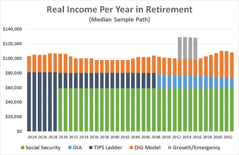 “Long-Horizon Investing, Part 4: Real-Life Applications in Retirement” on Advisor Perspectives