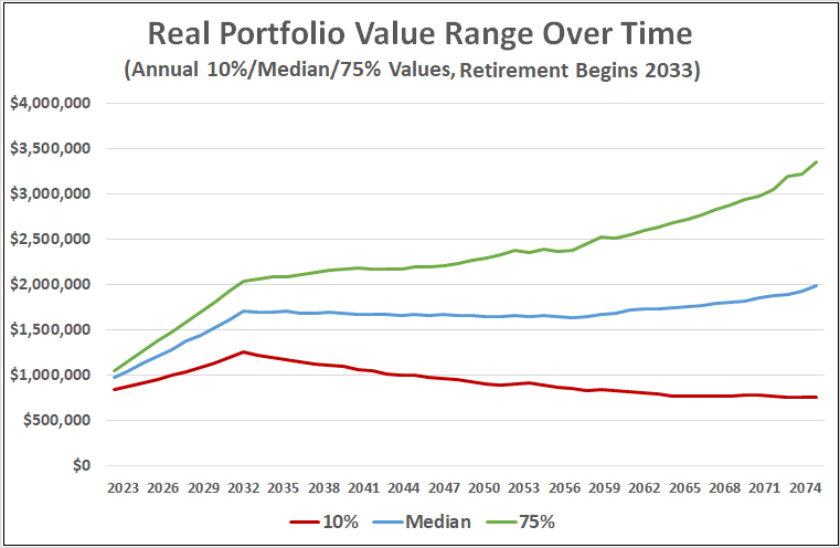 “Long-Horizon Investing, Part 5: Real-Life Applications Pre-Retirement” on Advisor Perspectives