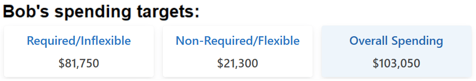 Bob's inflexible and flexible annual spending goals.