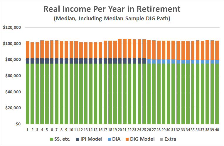 Bob sample median real income 1