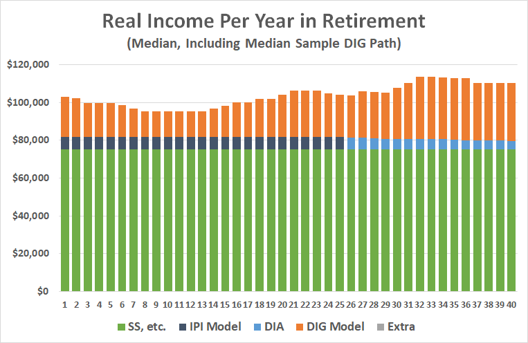 Bob sample median real income 3