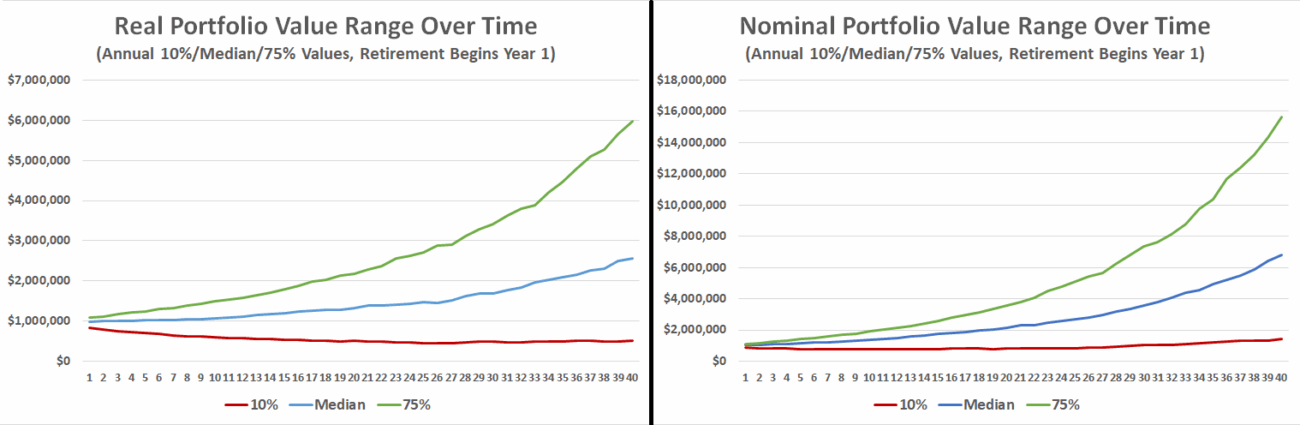 Bob all portfolios real and nominal range