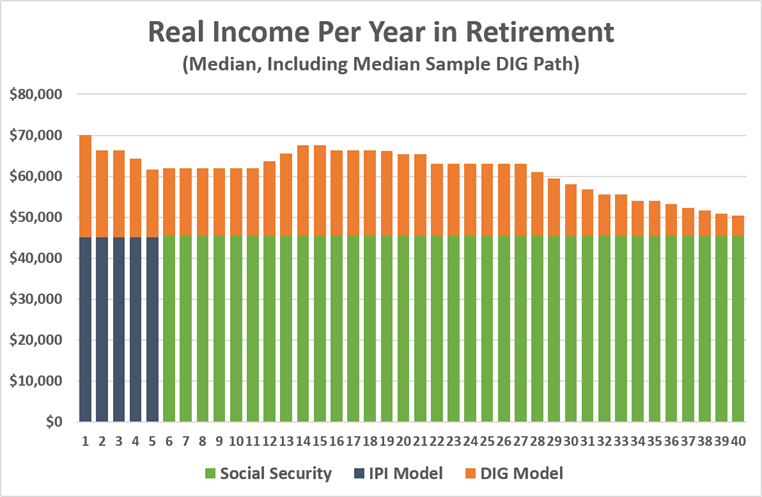 2026-08 Retirement Income alternatives 5 median sample aggressive DIG › Round Table Investment Strategies Sample Median Aggressive DIG