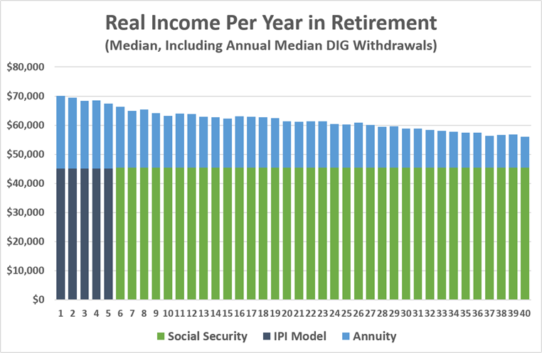 2026-08 Retirement Income alternatives 6 annuity › Round Table Investment Strategies Annuity Income