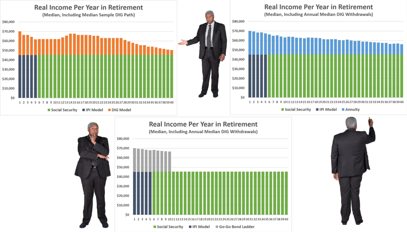 On Retirement Income, Part 11: Flexible Spending Alternatives